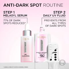 L'Oreal Paris Glycolic Bright Anti-Dark Spot Daily UV Fluid SPF 50+ 50ml