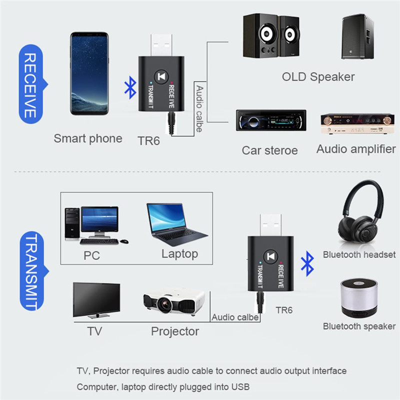 2 In1 USB Wireless Bluetooth Adapter 5.0 Transmitter Bluetooth for Computer TV Laptop Speaker Headset Adapter Bluetooth Receiver USB Music Dongle Adapter For Car Speaker PC AS Picture one size