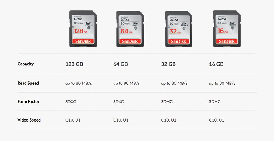 SanDisk Ultra Original SD card 8GB 16GB 32GB SDHC 64GB 128GB 256GB SDXC Class10 Memory Card C10 R80mb/s USH-1 Support for Camera 16G Black