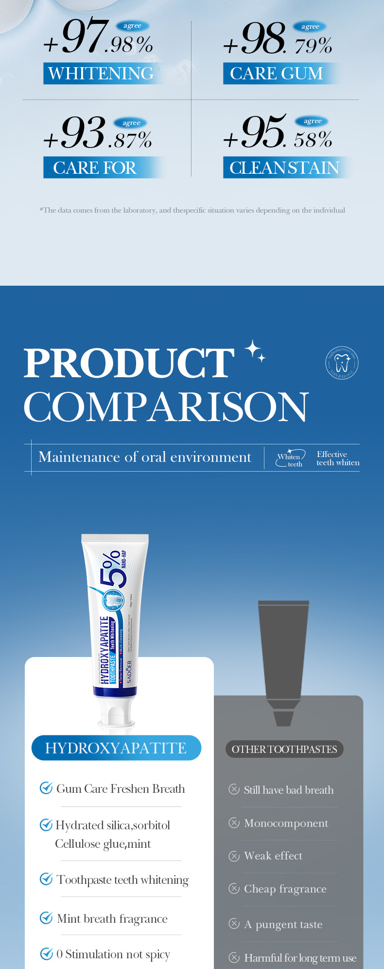 Hydroxyapatite whitening toothpaste, yellowing, toothstain removal, deodorization, cool and anti-cavity toothpaste White One pack [分类版本3]