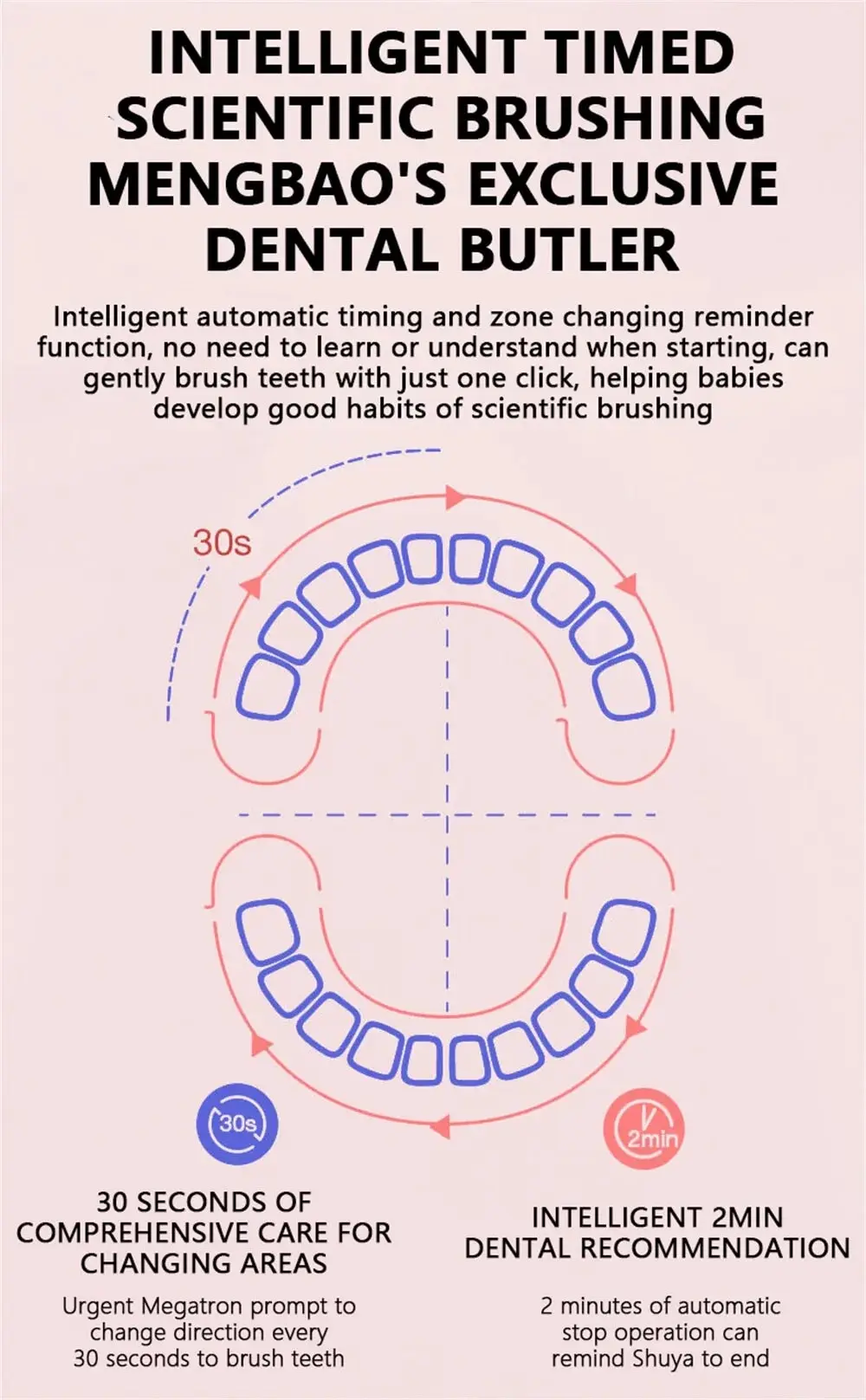 Colorful Cute Cartoon Design Ultrasonic Electric Toothbrush Slim Smart Kids Electric Toothbrush With Replacement Heads Pink With 6 head [分类版本2]