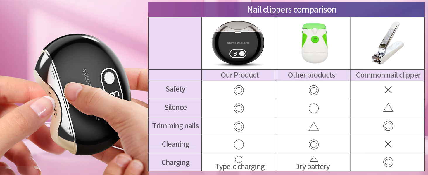 Electric Nail Clipper with Nail File & 3 Speeds, LCD Digital Display,Fingernail Cutter and Nail Scraps Storage Rechargeable Safety Fingernail Trimmer Red 3 levels [分类版本3]