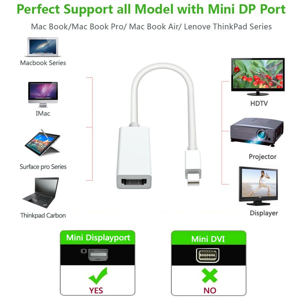 Mini DisplayPort Thunderbolt DP To HDMI Adapter Cable Display Port DP Cable For Apple Mac Macbook Pro Air Surface Pro