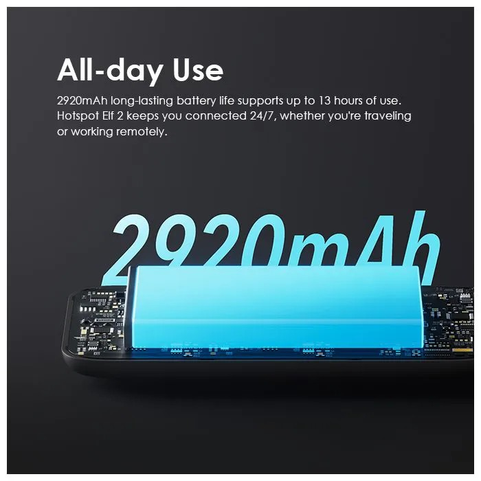 Oraimo Hotspot Elf 2 150 Mbps 4G Mobile Wi‑Fi Hotspot – Dual SIM, Long Battery, Portable Internet Router for Phones, Laptops & Tablets in Kenya