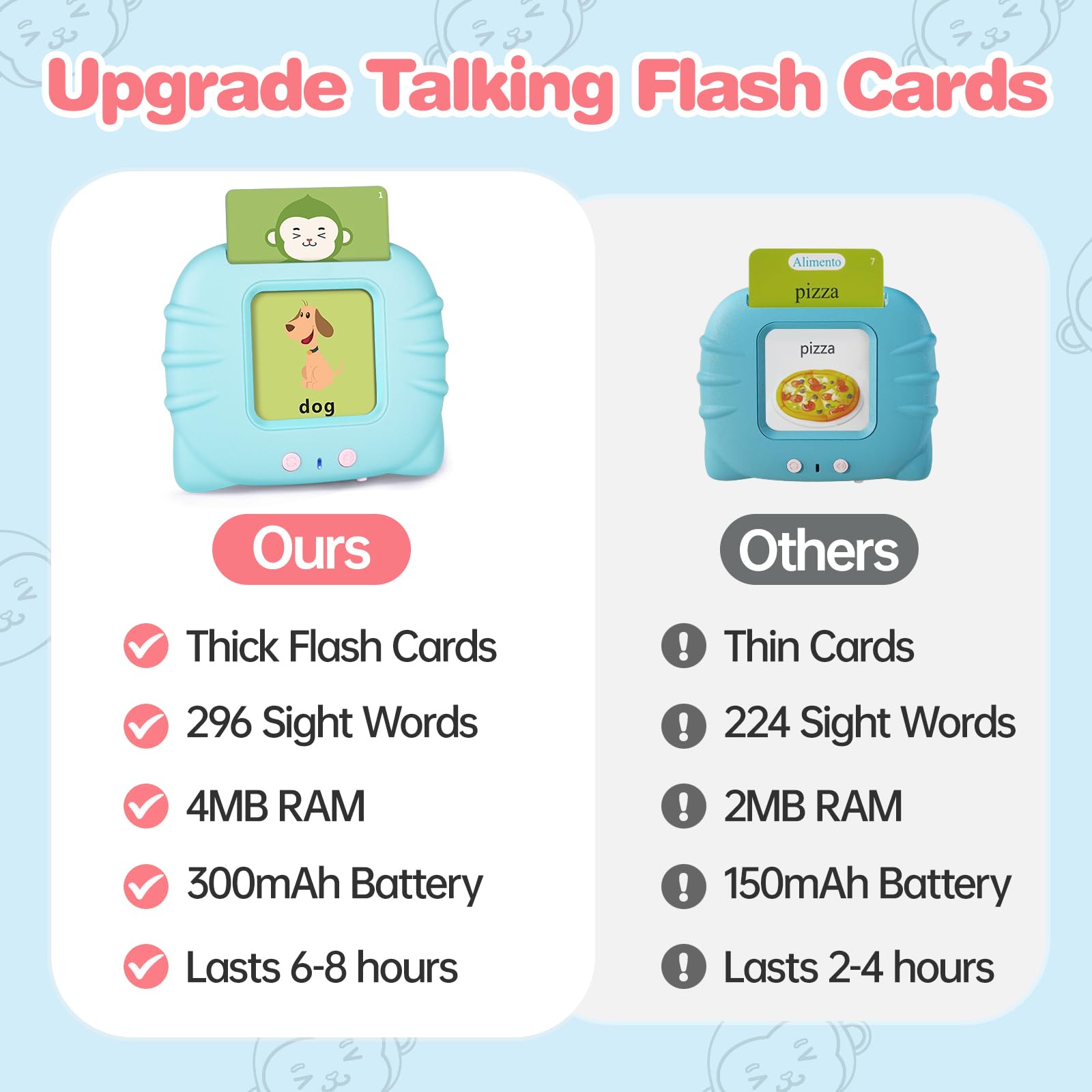 Talking Flash Cards for Toddlers 3 4 5 6 Years Speech Therapy Toys Autism Toys Learning Cards Audible Sound Machine with 224 Sight Words Birthday Gifts for Boy Girl