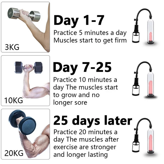 500C OilFluid Extractor Filling Oil Change Syringe Bottle Transfer Automotive Fuel Extraction Pump Hand Tool Oil Extractor Pump（Spare parts）