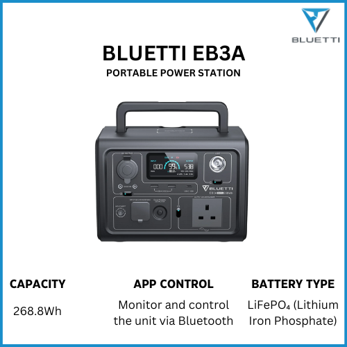 [Special Offer] BLUETTI EB3A Portable Power Station | 600W AC Pure Sine Wave Inverter 268Wh Capacity 6 Ways to Recharge (AC/Solar/Car/Generator/AC+Solar/AC+Adapter)