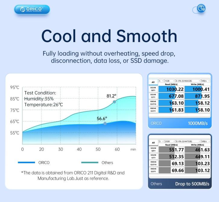 [Special Offer]ORICO M.2 NVME SSD ENCLOSURE AM2C3-G2, USB-C 10Gbps External Adapter for 2230/2242/2260/2280 PCIe NVMe SSD, Aluminium Tool-Free Case (Up to 4TB)