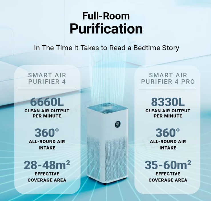 [Special Offer] Xiaomi Smart Air Purifier 4 Pro UK HEPA Filter, 500m³/h CADR, Smart WiFi Control, OLED Display, Large Room Air Cleaner