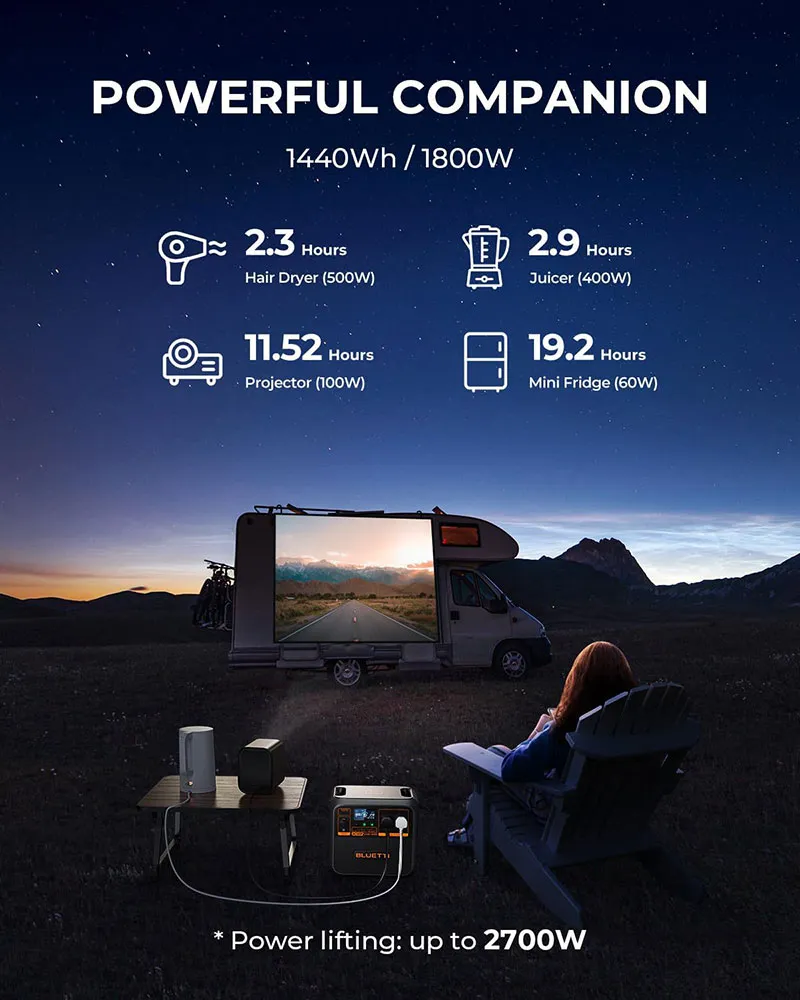 [Special Offer]Bluetti AC180P Portable Power Station 1440Wh 1800W Output Solar Generator
