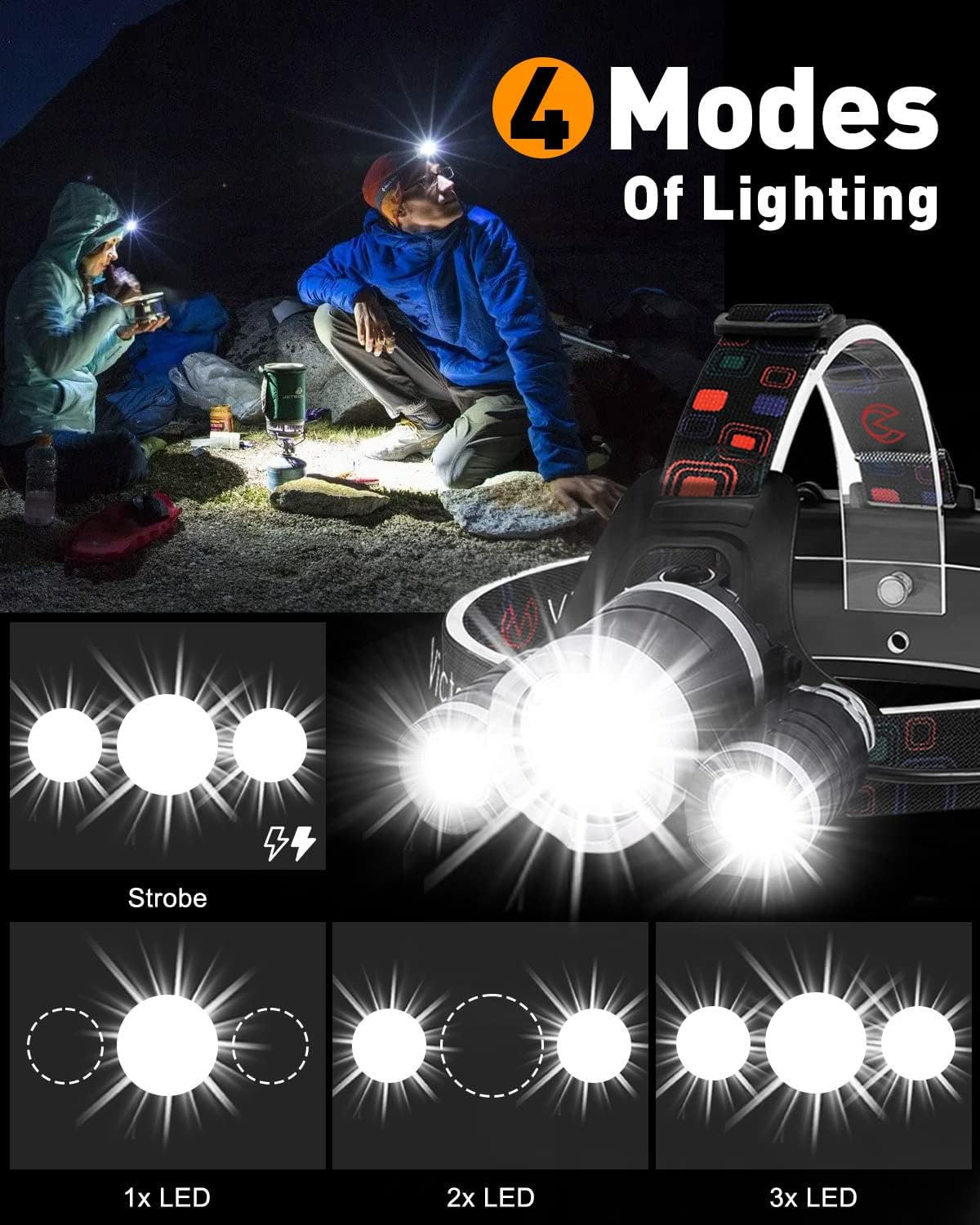3 LED Lights Headlamp Rechargeable Head Torch with 4 Modes 6000 Lumens Hands-Free Torch for Running Camping Fishing Cycling Hiking