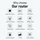 Wireless Home Router with SIM Card Slot 4G SIM WiFi Router 2 External Antenna Wireless WiFi Hotspot LAN 4G SIM Card Router
