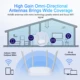 AC1200 Wi-Fi Router Gigabit Ethernet Router Dual Band 2.4GHz 5GHz Wireless Network WiFi Repeater With 4x5dBi Antennas Home