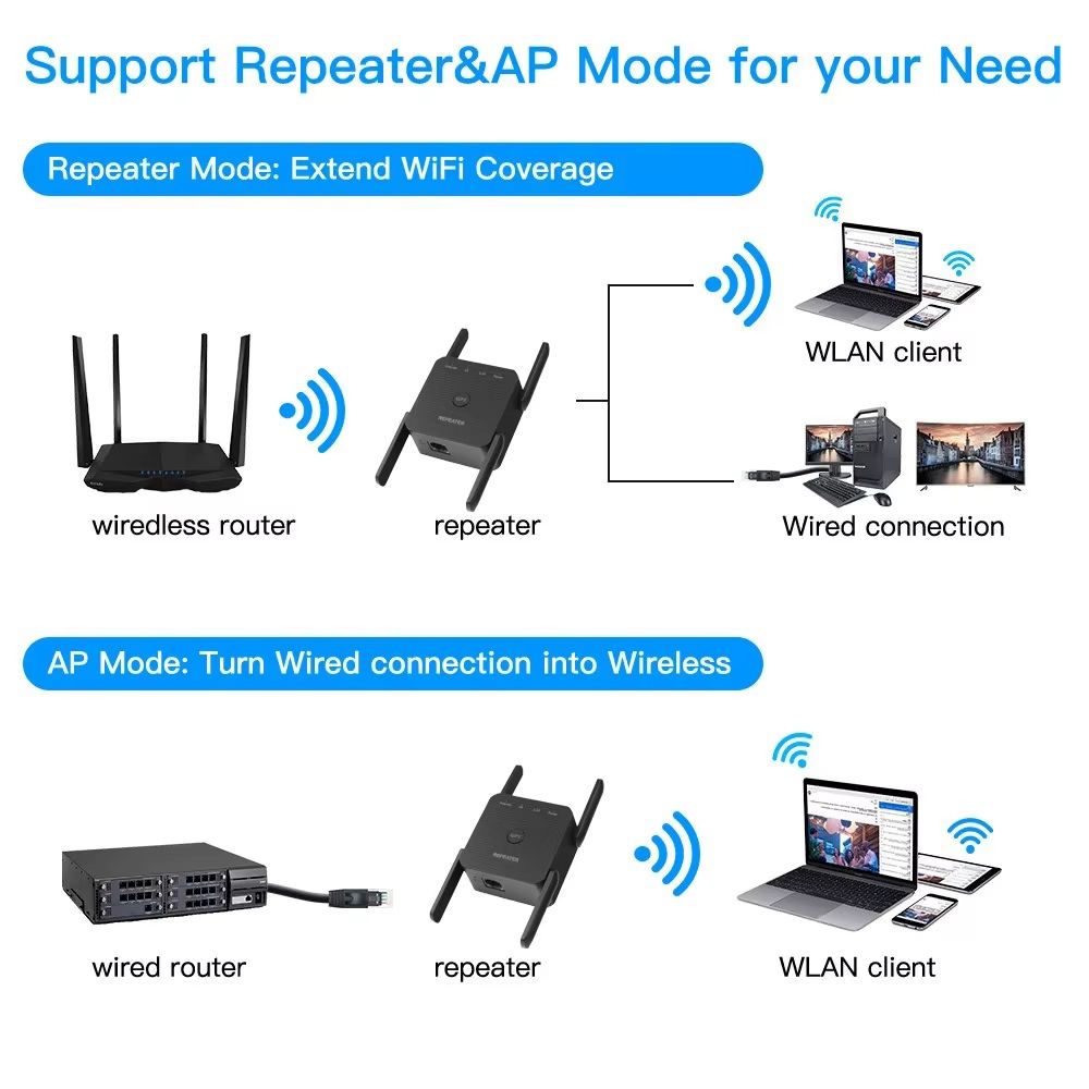 Dual Band 1200M Wifi Amplifier Wireless WiFi Repeater 2.4G 5G Signal Wi-fi Booster Network Long Range Extender For home Office