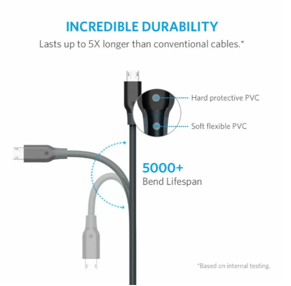[Exclusive deal] Anker Powerline+ Micro USB Cable (6ft) - Black ~ The World’s Fastest, Most Durable Charging Cable, with Aramid Fiber,10,000+ Bend Lifespan for Samsung, Nexus, LG, Motorola, Android