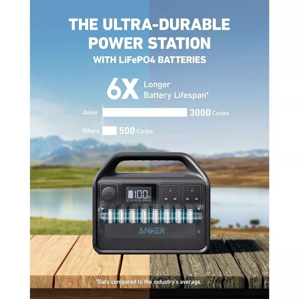 Anker PowerHouse 535  Portable Power Station High-Capacity Power Supply  512Wh  500W  A1751211   Output  Fast Recharging & Multidevice Support Multiple Output Ports AC outlets USB-C USB-A  and car