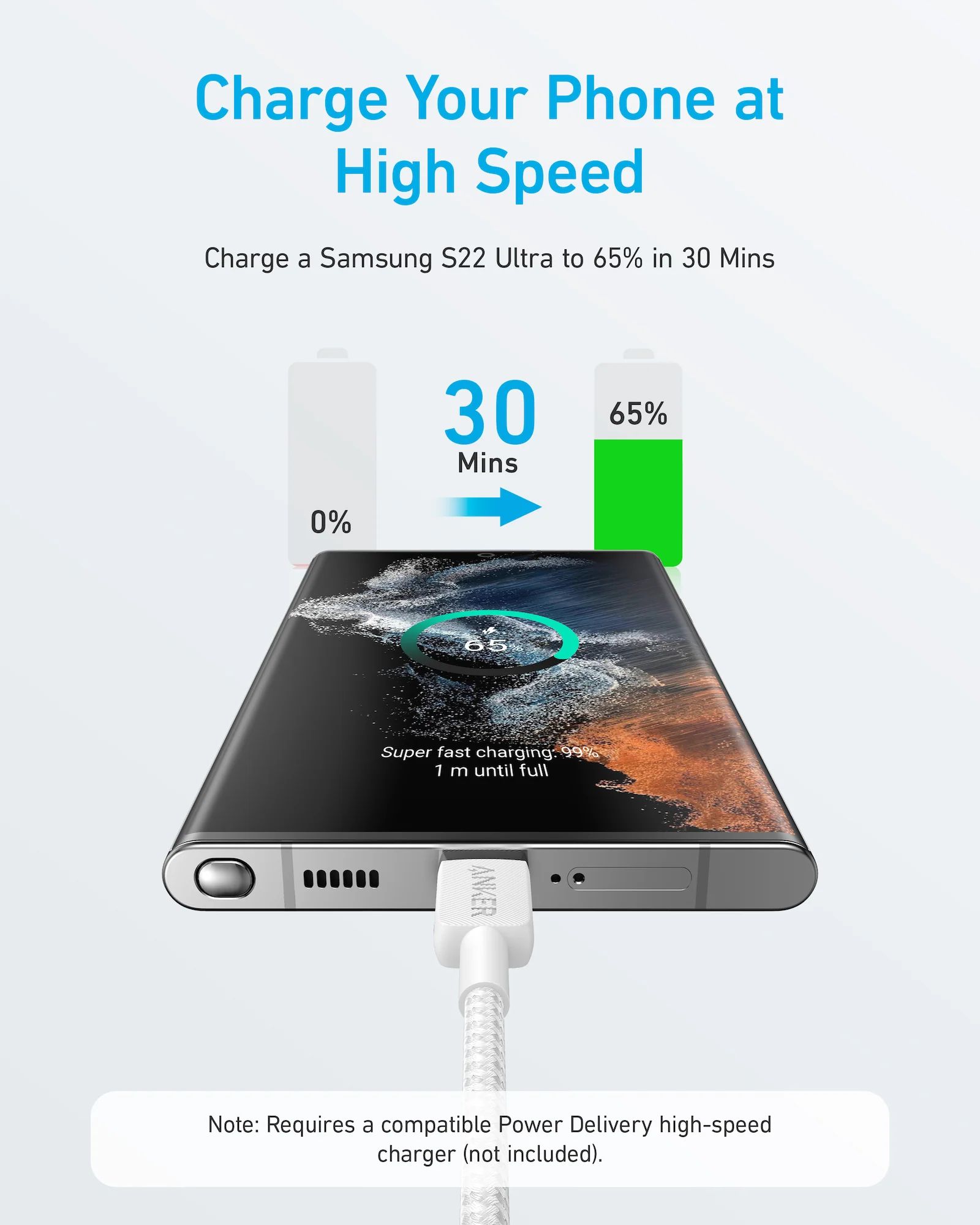 [Exclusive deal] Anker 322 PowerLine USB C to USB C Braided 3ft/0.9m 60W Cable - White ~ Compact & Lightweight Perfect Length Universal Compatibility
