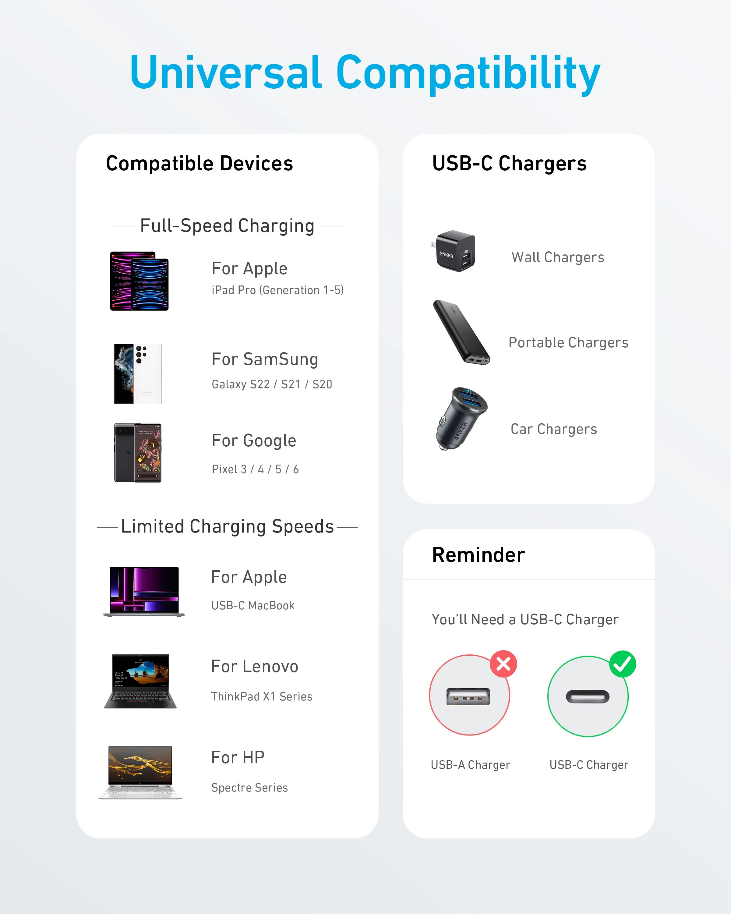 [Exclusive deal] Anker 322 PowerLine USB C to USB C Braided 3ft/0.9m 60W Cable - White ~ Compact & Lightweight Perfect Length Universal Compatibility