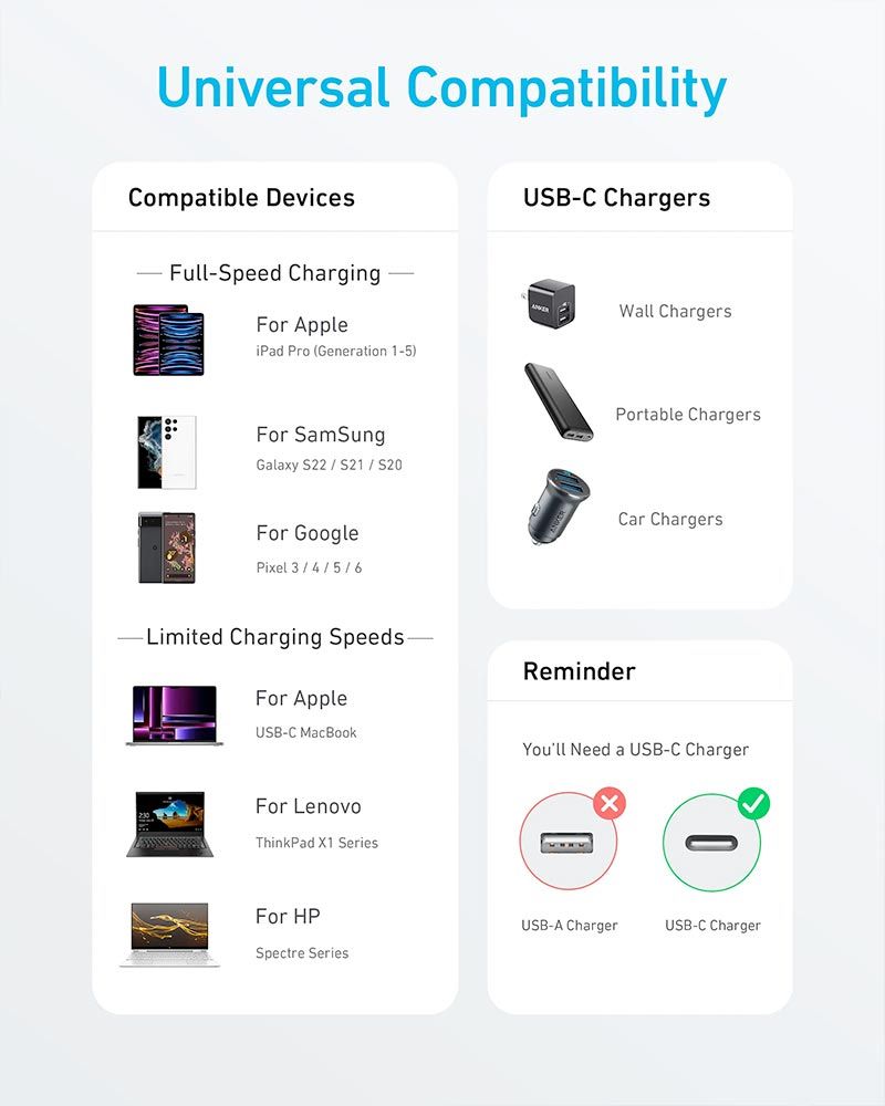 【Anker Official】Anker 322 USB C to USB C Braided 3ft/0.9m 60W Cable - Black  ~  Fast Charging  Ultra-Durable Braided Design