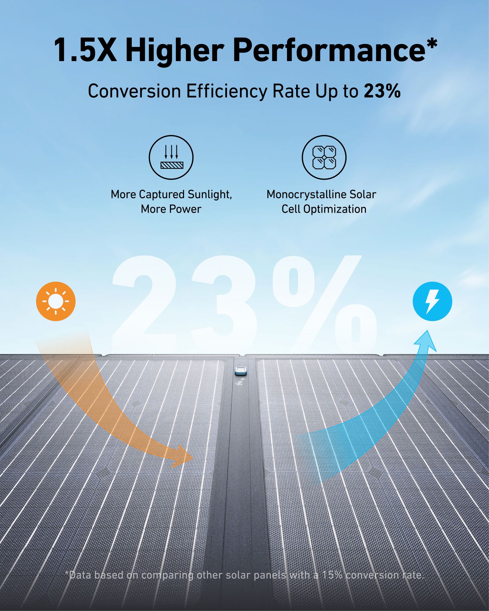 [Exclusive deal] Anker PowerSolar 3-Port 100W  – UN BLUE A2431031 PowerSolar 3-Port Design with USB-C USB-A  DC Output  Foldable & Suncast™ Kickstand