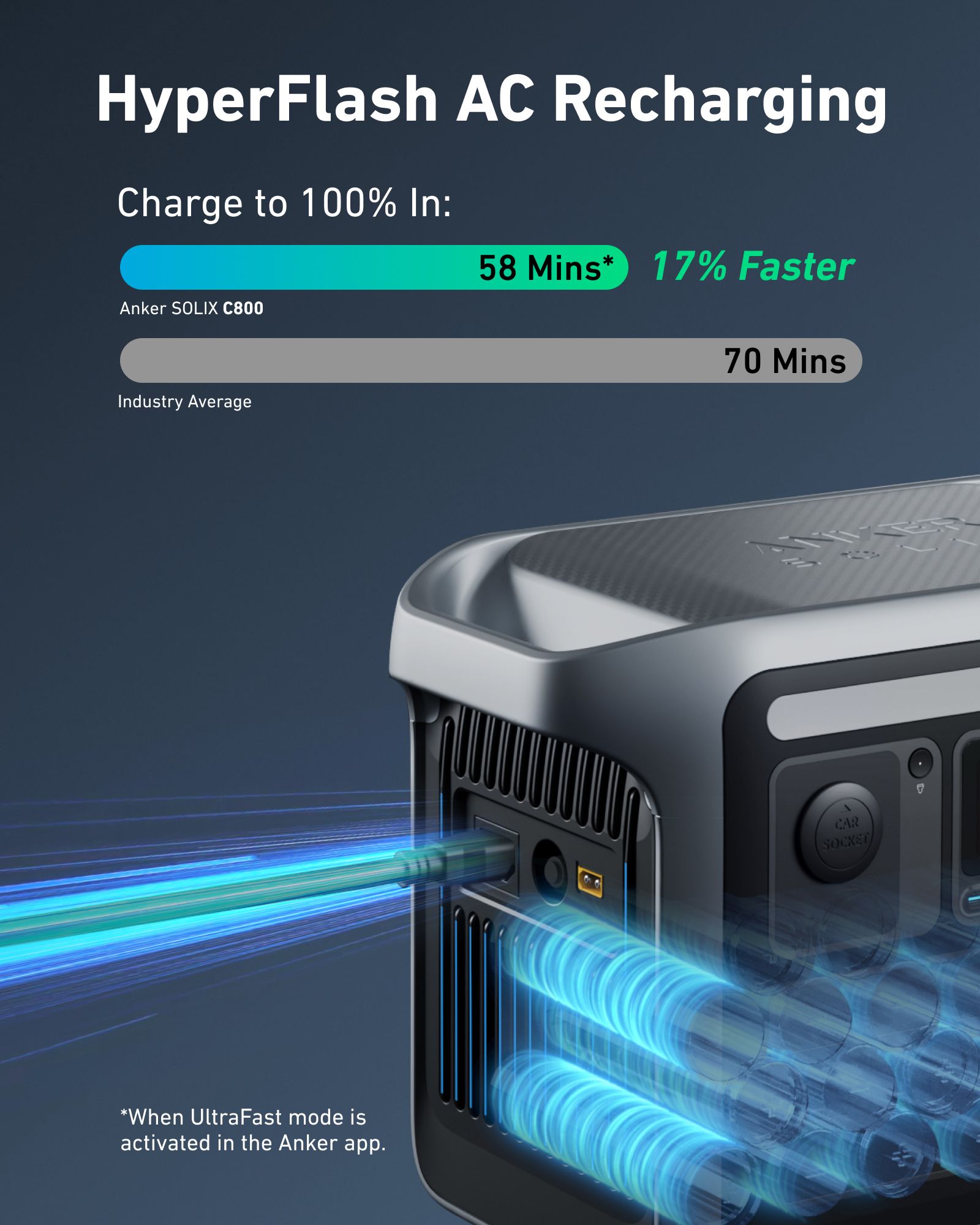 [Exclusive deal] Anker PowerSolar 3-Port 100W  – UN BLUE A2431031 PowerSolar 3-Port Design with USB-C USB-A  DC Output  Foldable & Suncast™ Kickstand