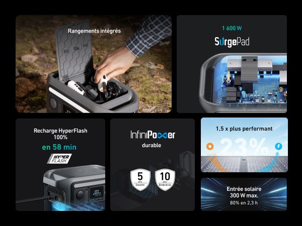 [Exclusive deal] Anker PowerSolar 3-Port 100W  – UN BLUE A2431031 PowerSolar 3-Port Design with USB-C USB-A  DC Output  Foldable & Suncast™ Kickstand