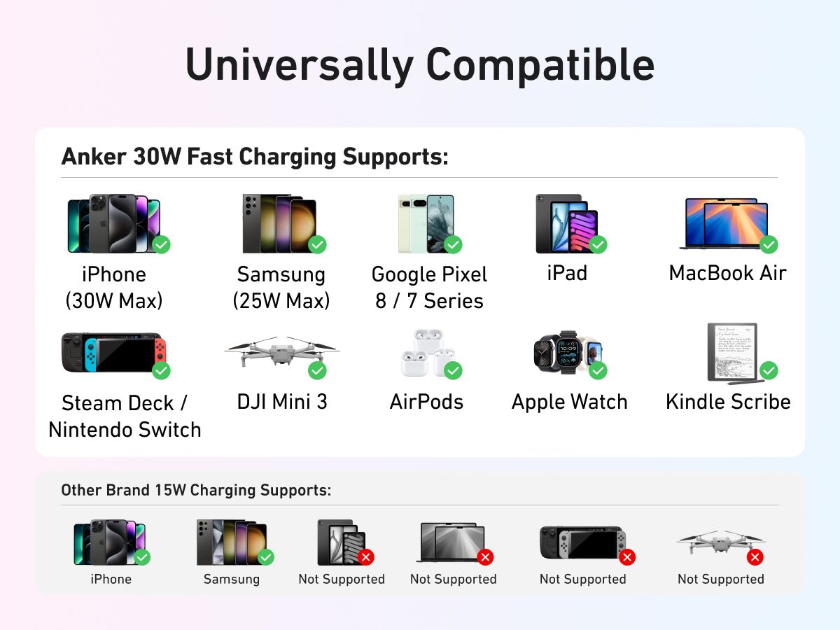 【Anker Official】Anker Zolo PowerBank (10K, 30W) with a 5.4-inch (13.7 cm) built-in USB-C Cable - Blue ~ Fast Charging Battery Pack Travel Essential Phone Power Bank for iPhone 16/15 iPad