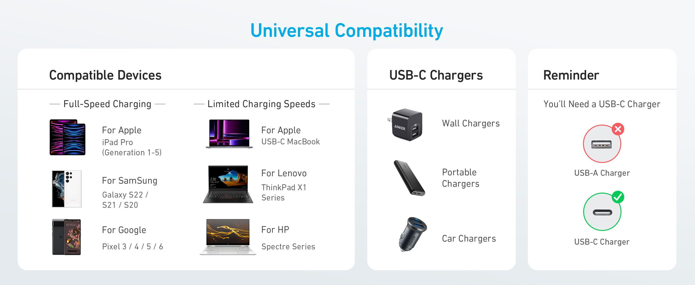 [Exclusive deal] Anker 322 USB-C to USB-C Cable (6ft Braided) - White ~ Durable Braided Design  High-Speed Data Transfer  Fast Charging