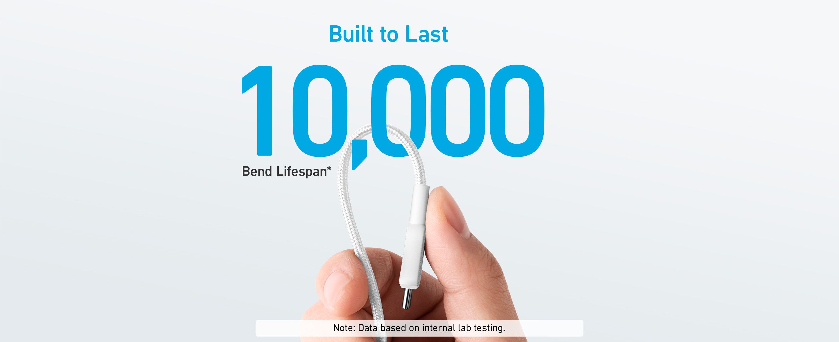 [Exclusive deal] Anker 322 USB-C to USB-C Cable (6ft Braided) - White ~ Durable Braided Design  High-Speed Data Transfer  Fast Charging