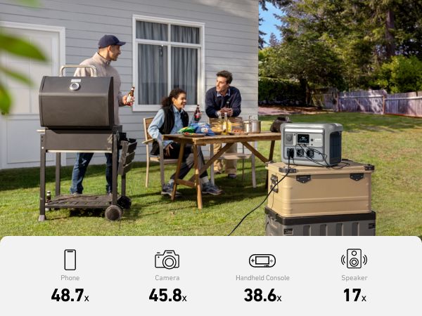 [Exclusive deal] Anker PowerSolar 3-Port 100W  – UN BLUE A2431031 PowerSolar 3-Port Design with USB-C USB-A  DC Output  Foldable & Suncast™ Kickstand