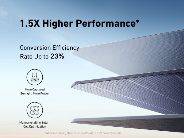 [Exclusive deal] Anker PowerSolar 3-Port 100W  – UN BLUE A2431031 PowerSolar 3-Port Design with USB-C USB-A  DC Output  Foldable & Suncast™ Kickstand