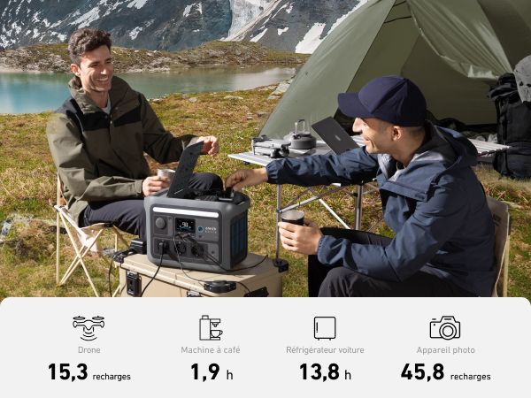 [Exclusive deal] Anker PowerSolar 3-Port 100W  – UN BLUE A2431031 PowerSolar 3-Port Design with USB-C USB-A  DC Output  Foldable & Suncast™ Kickstand