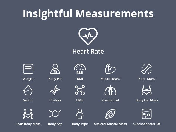 [Exclusive deal]  eufy Smart Scale P2 Pro - Black Full Body Composition Analysis High Accuracy 3D Virtual Model Third-Party App Syncing Unlimited Users Nutrition-Tracking