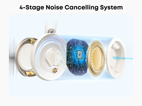 【Anker Official】  Soundcore Space One Pro | Foldable Over-Ear Headphones ACTIVE NOISE-CANCELLING (ANC) HEADPHONES SOUNDCORE SPACE ONE PRO