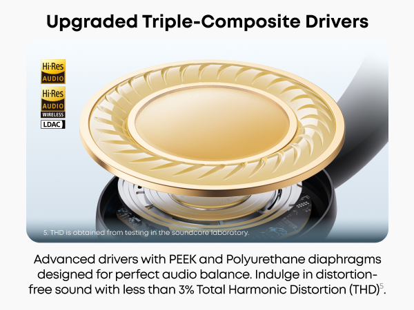 【Anker Official】  Soundcore Space One Pro | Foldable Over-Ear Headphones ACTIVE NOISE-CANCELLING (ANC) HEADPHONES SOUNDCORE SPACE ONE PRO