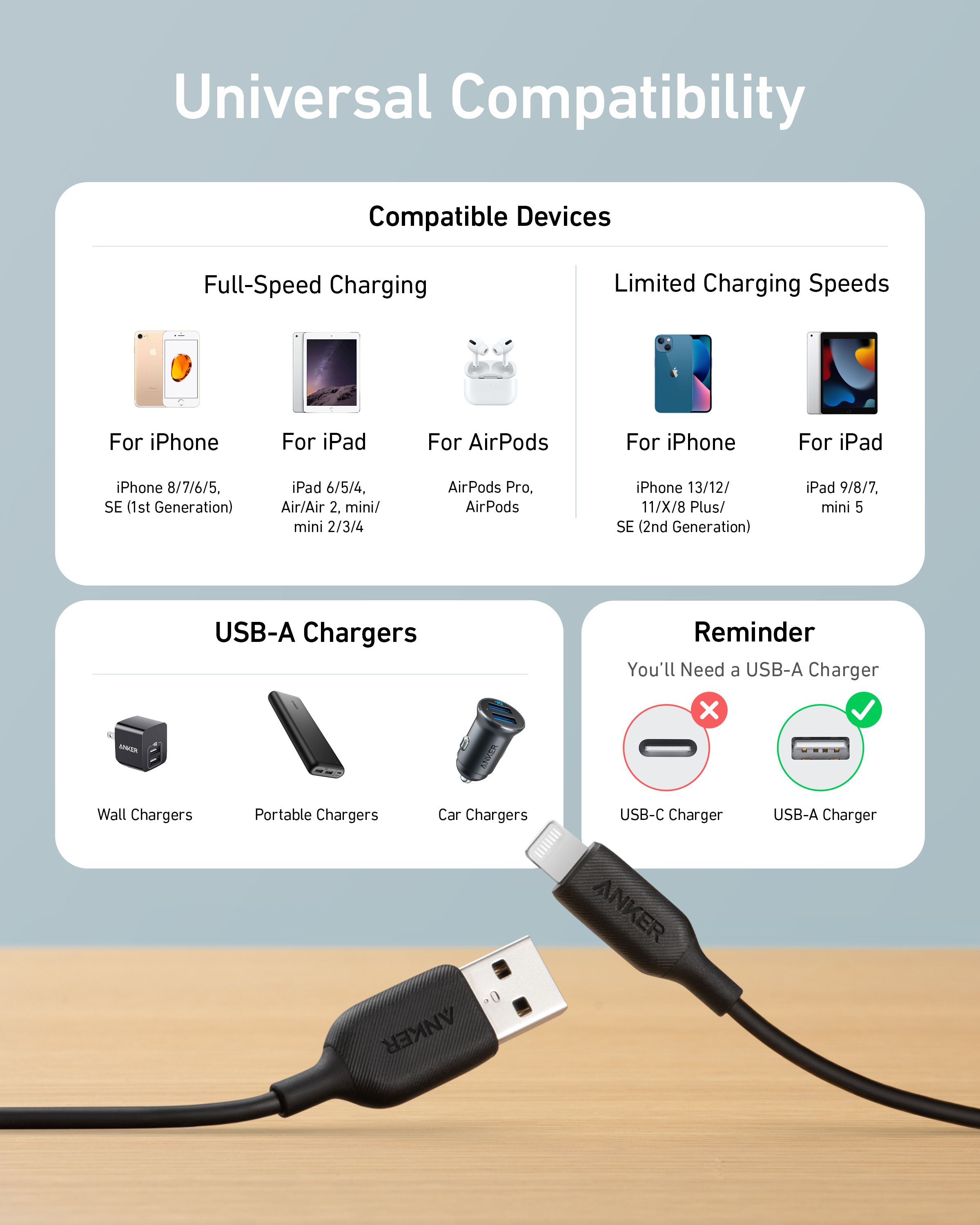 [Exclusive deal] Anker Powerline III Lightning Cable Certified MFi 480Mbps - 6FT iPhone Charger, Fast Durable Apple Charging Cord