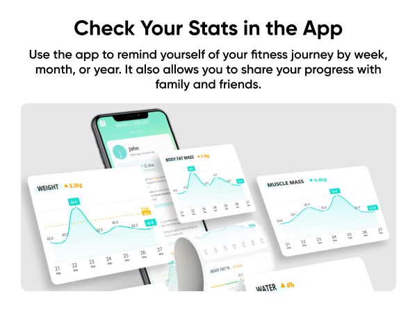 [Exclusive deal] eufy Smart Scale A1 - Weight Accuracy,12 Body Measurements,Bluetooth Connectivity