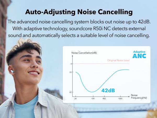 【Anker Official】 soundcore R50i NC - ,With 10mm Drivers , Deep Bass, Bluetooth 5.3, 45H Playtime, IP54-Sweatguard M waterproof, AI Clear Calls with 4 Mics, 22 Preset EQs via Ap