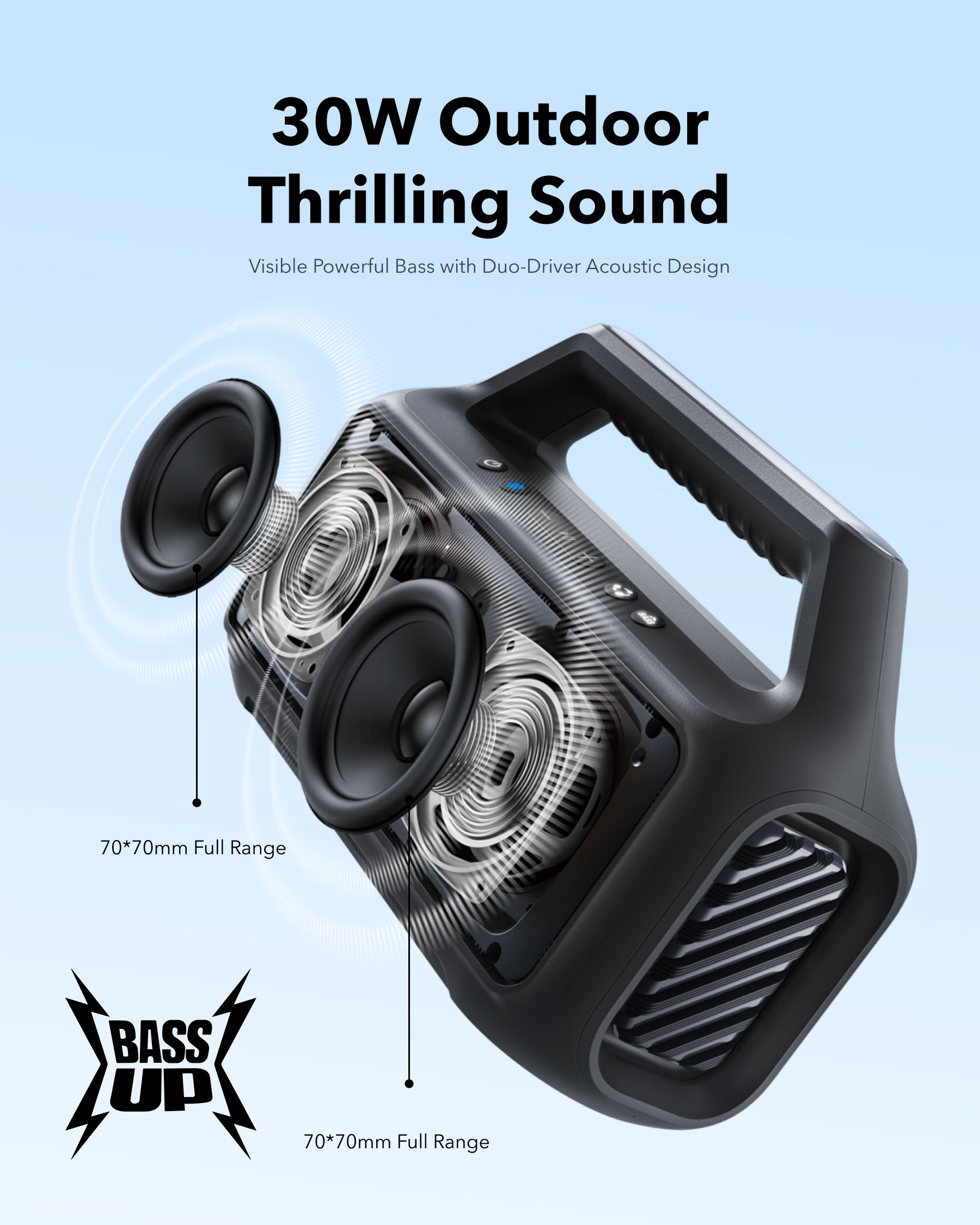 [ Special Deal ]  Soundcore Boom 2 SE | Portable Bluetooth Speaker - Black IPX7 Waterproof, 24-Hour Playtime, Wireless Stereo Pairing, 12W Stereo Sound, Bassup, Electronics for Home