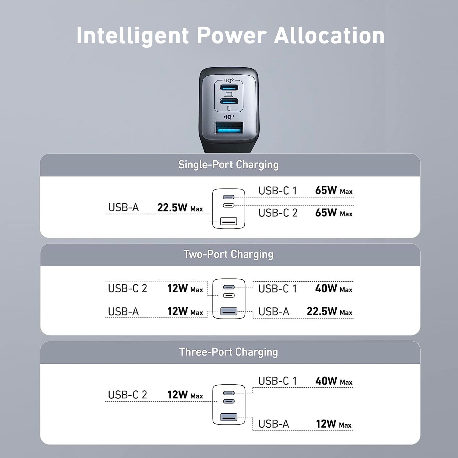 【Anker Official】  Anker PowerPort Ill 3-Port 65W Elite - Black High-Speed Charging Multiple Ports GaN Technology