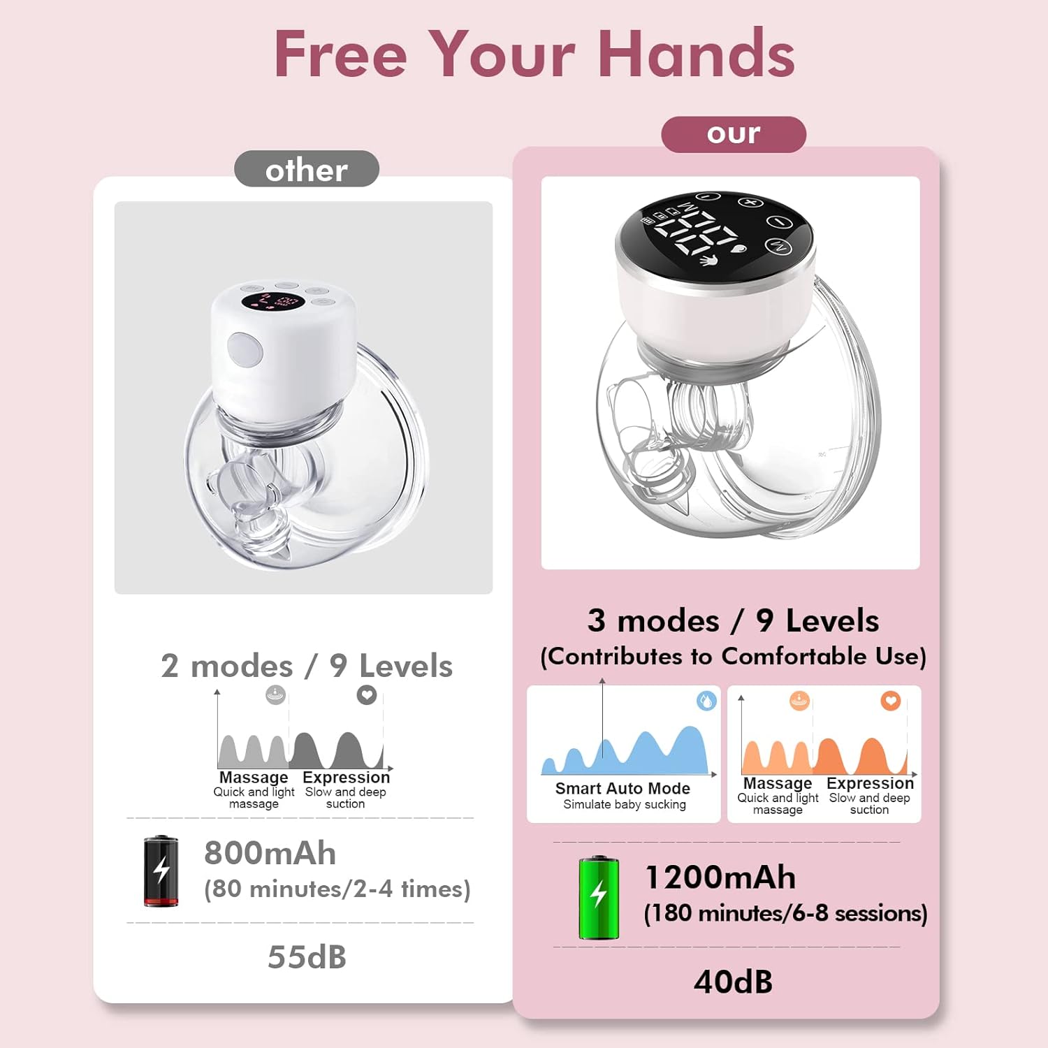 Double Wearable Breast Pump Hands Free of Longer Battery Life & LED Display, Portable Electric Breast Pump with 3 Modes & 9 Levels & Low Noise, 24 mm Flange, ( MY -376)