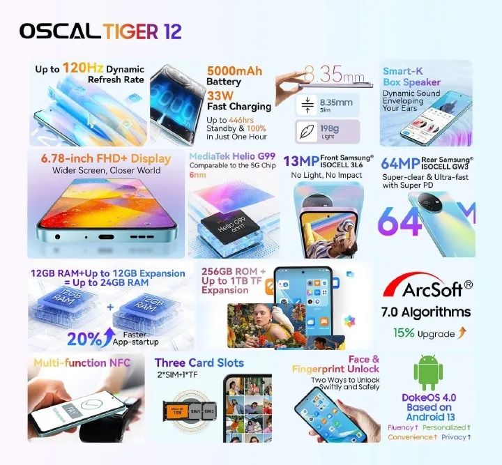 [BRAND NEW] BLACKVIEW OSCAL TIGER 12, 6.78 INCHES, 8 GB RAM, 128GB ROM, 5000mAh BATTERY, 64MP BACK CAMERA + 13 MP FRONT CAMERA, DUAL SIM, ANDROID 13 SMARTPHONE