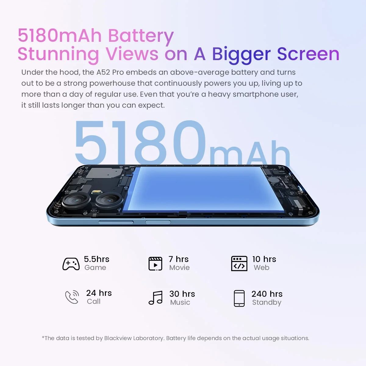 Blackview A52 Pro 4GB+128GB 6.52 Inch Android 13 4G OTG Fingerprint Identification Smartphone - 13MP+0.8MP 5MP Camera 5180 mAh Type C Charge Battery Smart Phone