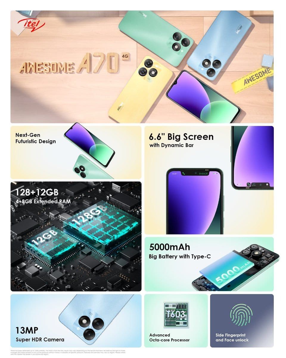 Brand New ITEL A70 4G AWESOME 128 Storage UPTO 8GB RAM (3+5) 6.6''HD SCREEN 5000MP battery capacity 13MP HDR DUAL REAR CAMERA, 8MP FRONT CAMERA 5000mAh SIDE FINGERPRINT SMART PHONE