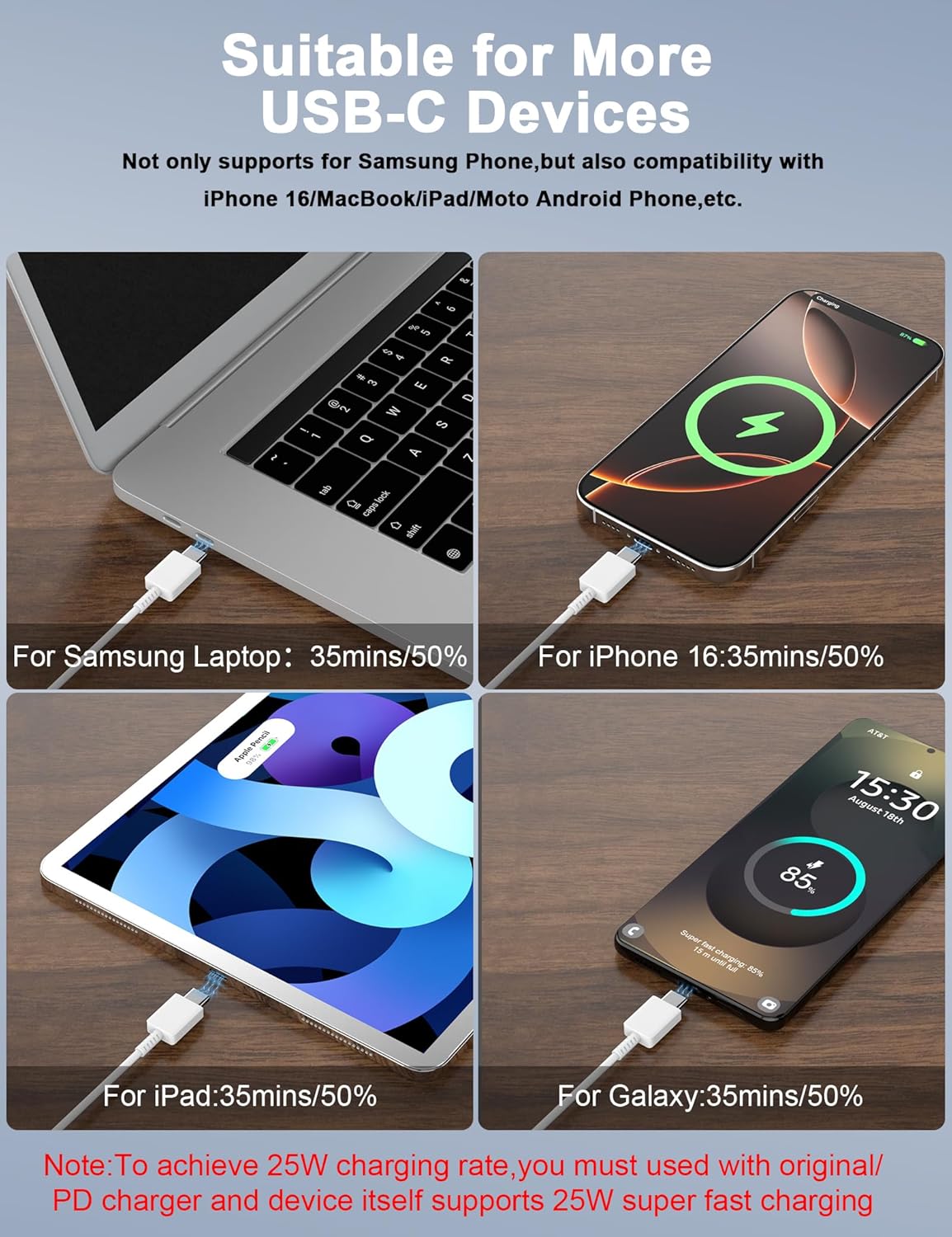 Samsung Type-c To Type-c Cable For Macbook, Macbook Air Or Macbook PRO, Android Phones, Smart devices