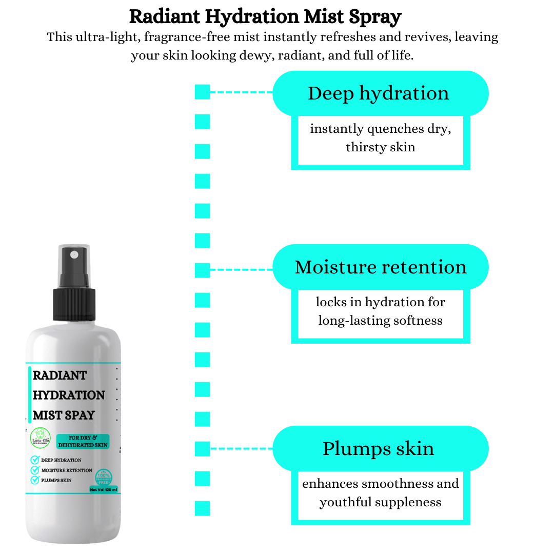Radiant Hydration Mist - Deep hydration,Moisture retention,Plumps skin