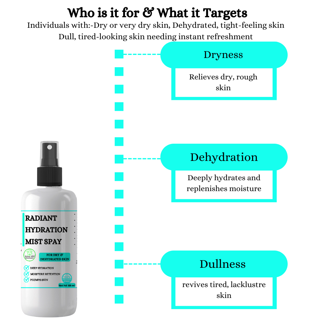 Radiant Hydration Mist - Deep hydration,Moisture retention,Plumps skin