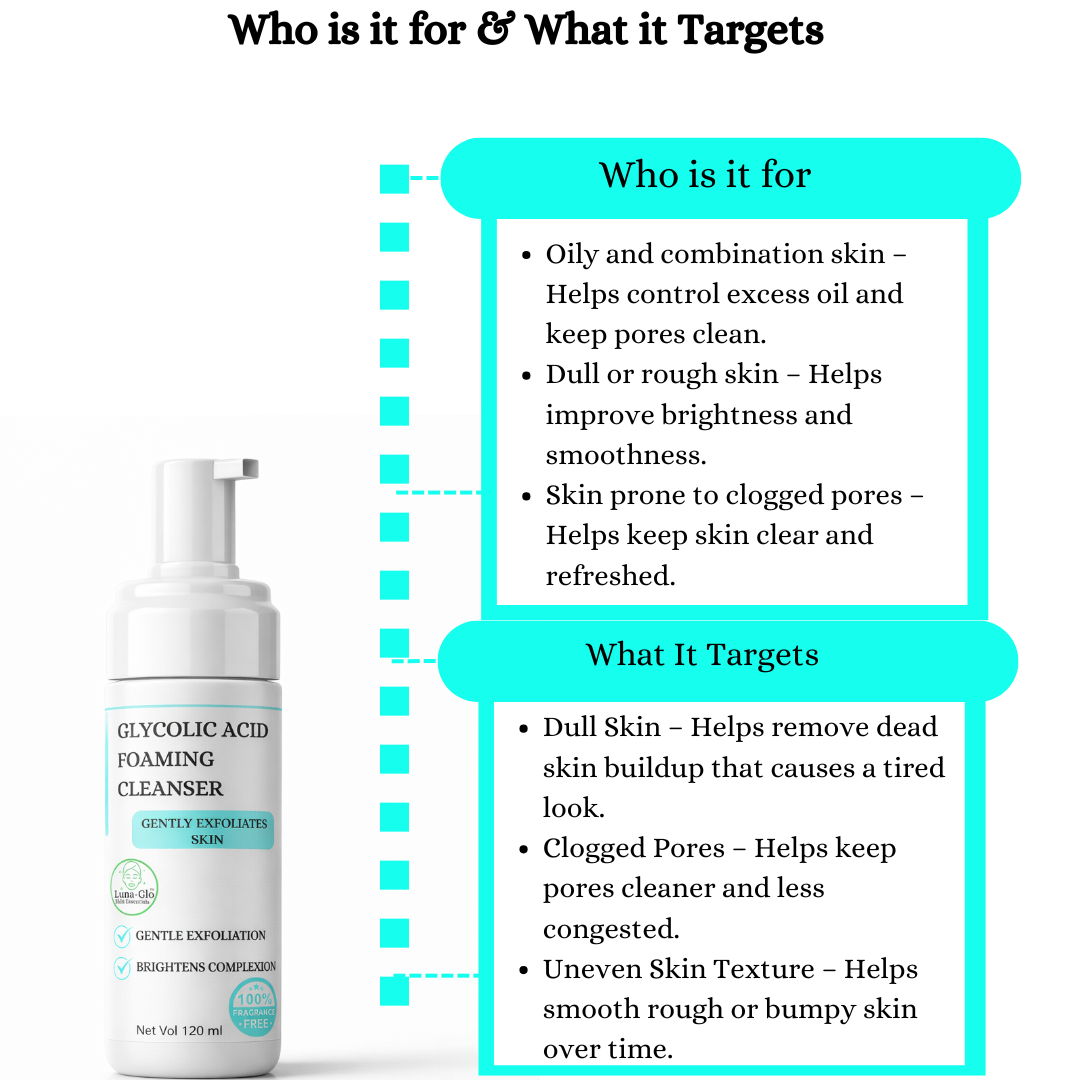 Luna-glo Glycolic Acid Foaming Cleanser - Gently Exfoliates Skin,Deeply Cleans Pores