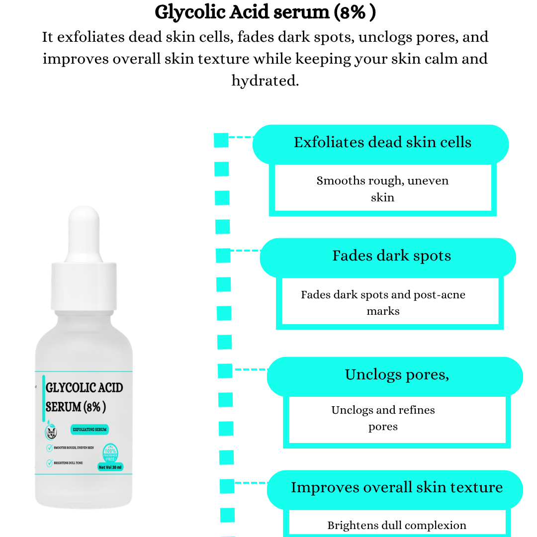Luna-Glo's Glycolic Acid Serum (8%)  -(Fragrance Free)  Smooths rough, uneven skin,Brightens dull tone