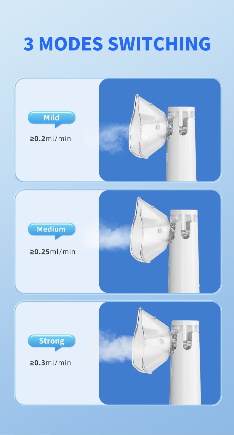 Home Nebulizer Medical Mesh Nebulizer Portable Inhaler Adult Children Handheld Mini Silent Steam Nasal Humidifier Inhaler Tool Nebulizer Asthma